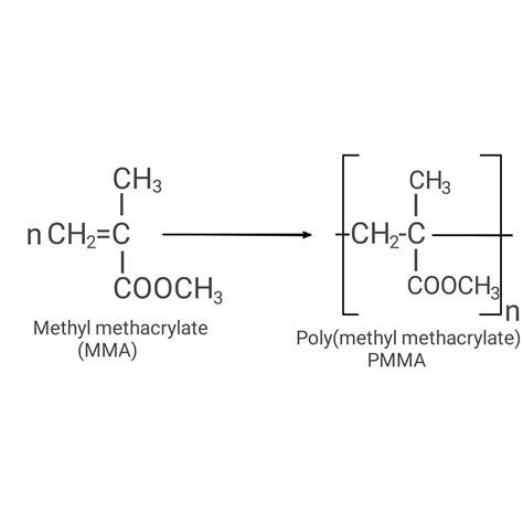 polymethylmethacrylate|Poly Methyl Methacrylate